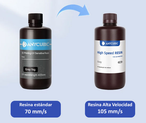 Ejemplo velocidad de impresión resina estandar frente resina de alta velocidad